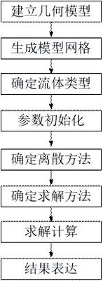 文章附圖